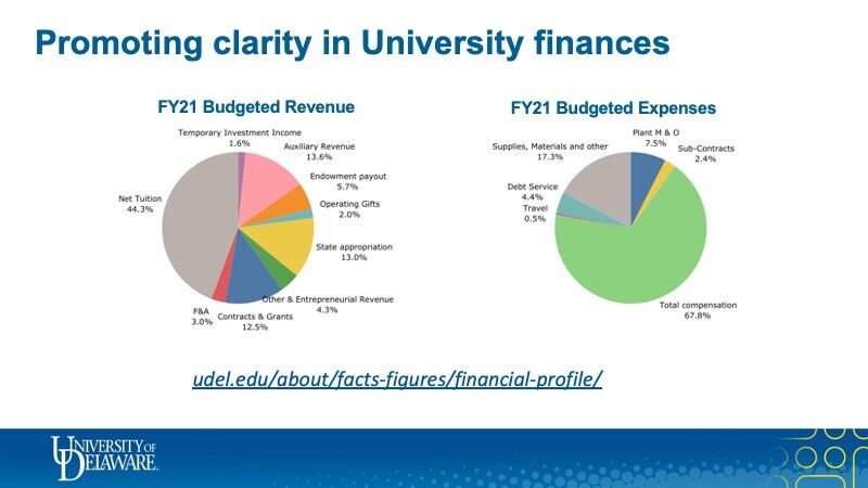 UD FY 22 slide finances